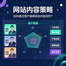 开封建站-网站内容策略：如何通过用户画像驱动内容创作？