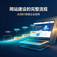 鼓楼建站-网站建设的完整流程：从0到1搭建企业官网