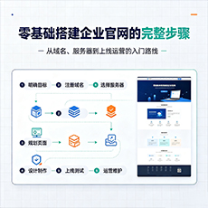 开封建站-零基础搭建企业官网的完整步骤